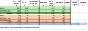 ContingentiRuoloDocenti21:22